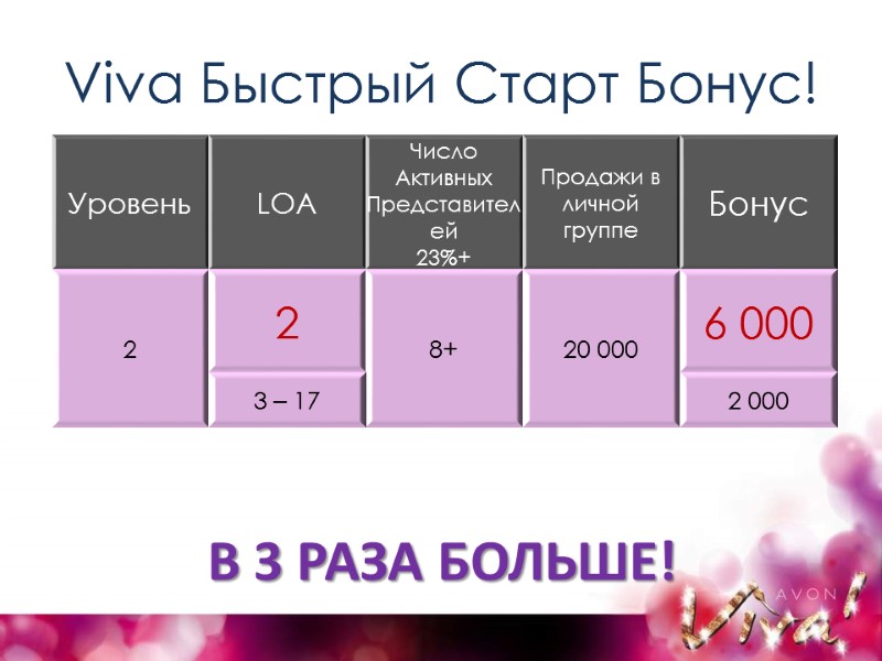 Viva Быстрый Старт Бонус! В 3 РАЗА БОЛЬШЕ!